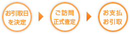 お取引日を決定→ご訪問・正式査定→お支払・お引取