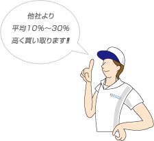 他社より平均10%～30%高く買い取ります！！！